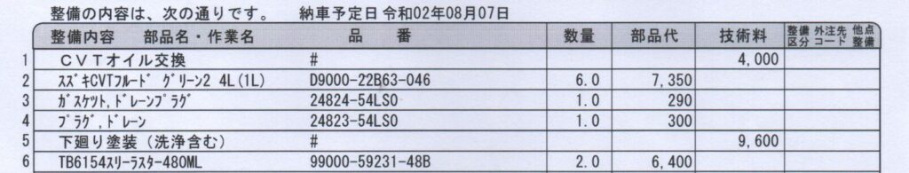 筆者がcvtオイル交換したときの請求書